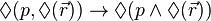 \Diamond (p,\Diamond(\vec{r}))\rightarrow \Diamond (p\wedge\Diamond(\vec{r}))