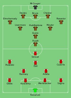 Arsenal vs Hull City 2014-05-17.svg