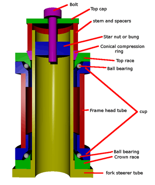 Bicycle threadless headset cutaway diagram