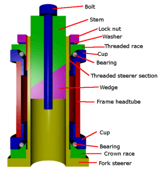 Bicycle threaded headset cutaway diagram