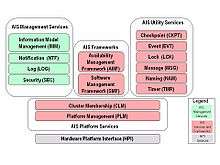 Classification of AIS Services