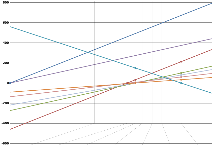 Comparison of temperature scales blank.svg