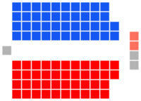 Current Structure of the Legislative Assembly