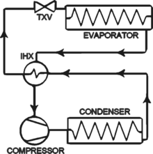 An internal heat exchanger is able to use superheating to create subcooling and vice versa.