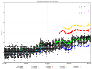 Multicolour graph from 1987 to 2015 showing a gradual increase from 1994