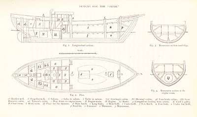 Four architect's drawings of Fram. A side section identifies the various compartments and their uses; a deck plan shows the ship's general layout; front and rear hull sections show the rounded nature of the hull.