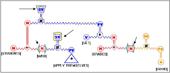 NetObjectsFusion utility