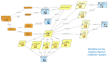 A block diagram showing the steps involved in the Hopkins record-keeping system.