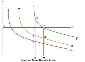 Graph with curved, multicolored lines