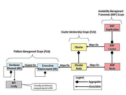 PLM, CLM classes