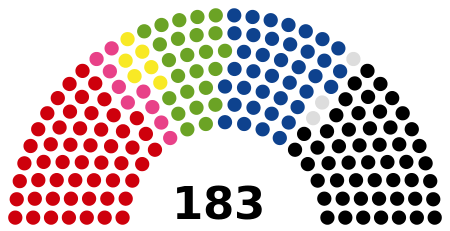 Current Structure of the National Council