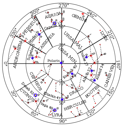 Northern navigational stars