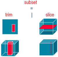 WCS trim and slice