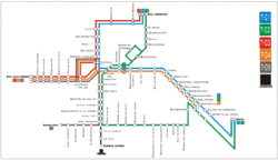 System map