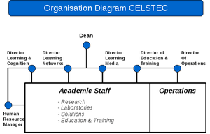 A celstec organigram