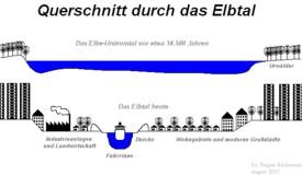 above: ancient, below: current