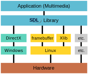 The place of certain Linux kernel modules