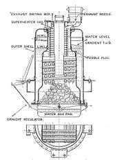 Section through a Sentinel boiler, showing the water-jacketed drum, the furnace within and the water-tubes above.