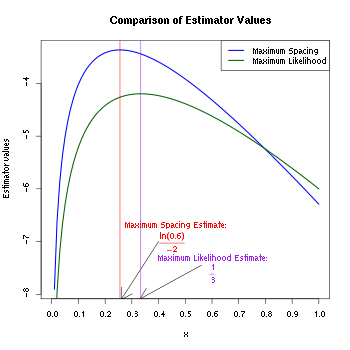 A box containing the graph of two offset concave functions with different peaks, vertical lines bisecting the peaks, and labeled arrows pointing to where the vertical lines intersect the bottom of the box.