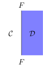 String diagram of the identity 2-cell