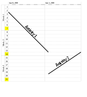 Example of a time distance diagram