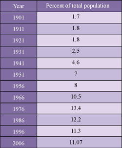 Tehran population 4.png