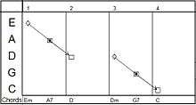 A SeeChord chart.